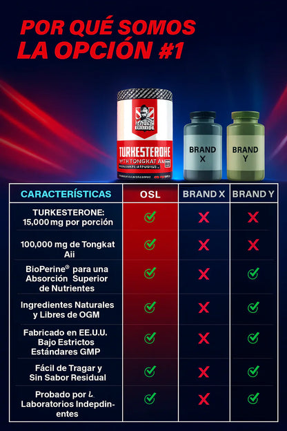 Turkesterone 3.0 (Pide y paga en casa)